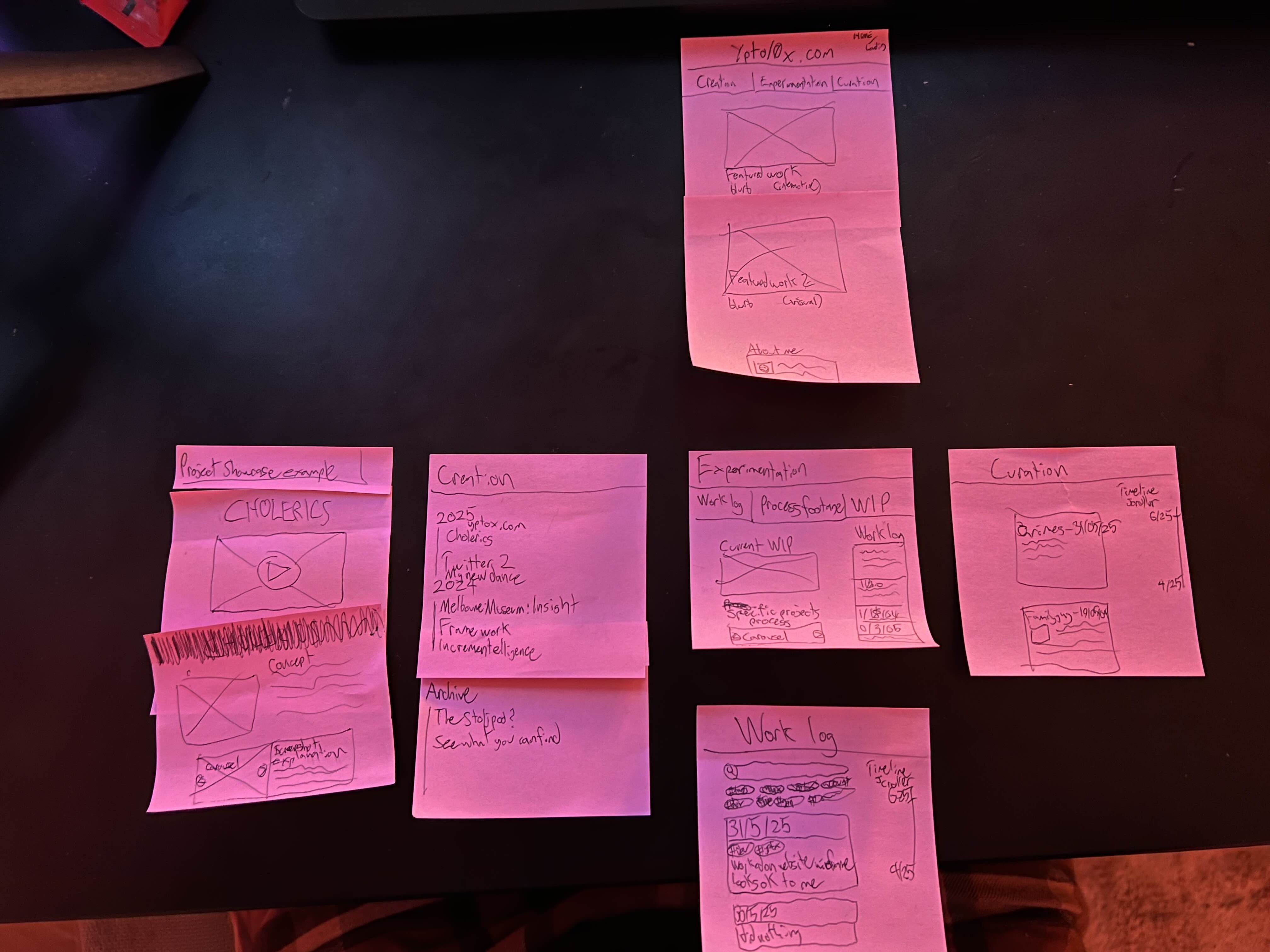 yptox.com wireframes